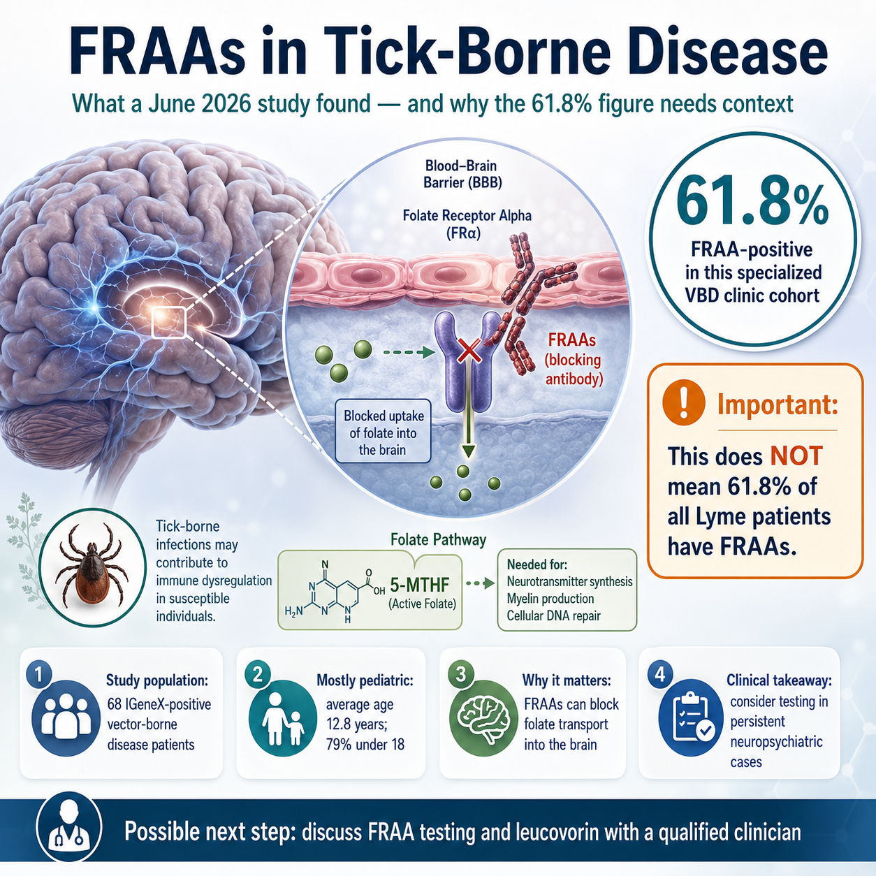acetil l carnitina lymes disease Tick-borne Illness Information and Prevention The Lyme Solution Class (archive)